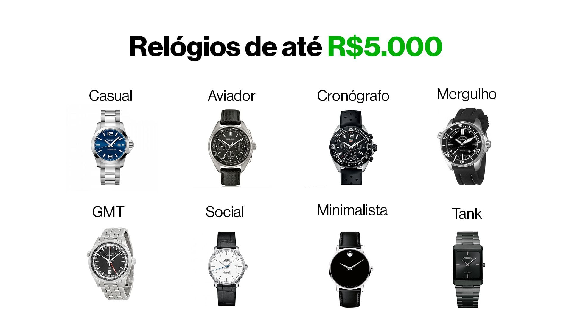 Os cinco relógios masculinos mais vendidos em joalherias do Brasil