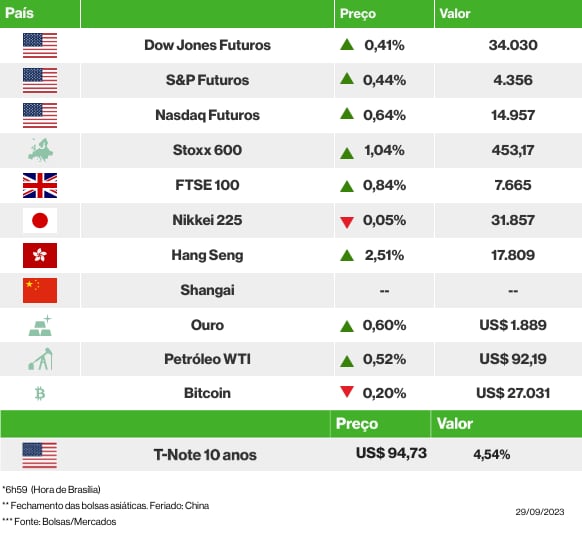 Estatísticas de lançamento do Closed Beta até agora: mais de 7,65 milhões  de $EQD gerados!, by Equilibrium & Genshiro PT