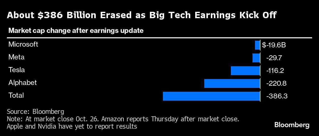 Ficou Sabendo? Mercado Livre compra Kangu, big techs debatem